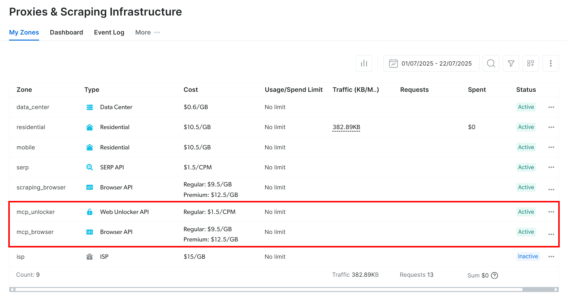 Новые зоны, созданные на приборной панели Bright Data