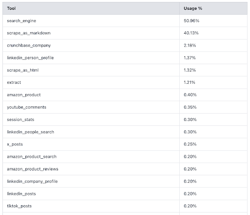 Использование инструмента Web MCP от Bright Data